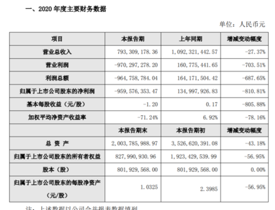 惠程科技实控人易主,旗下哆可梦游戏2020年营收大幅下滑